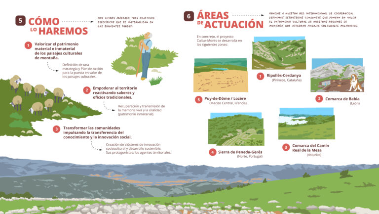 Infografia Cultur-Monts_cast2