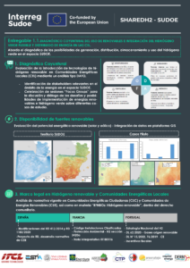 USAL-Infografia SHAREDH2