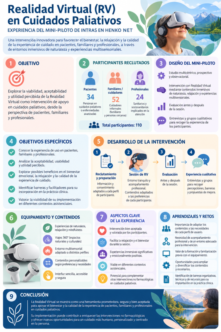 definitiva Realidad virtual en cuidados paliativos