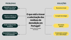O que está a travar a valorização dos resíduos de demolição em Portugal?