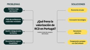 Qué frena la revalorización de los RCD en Portugal