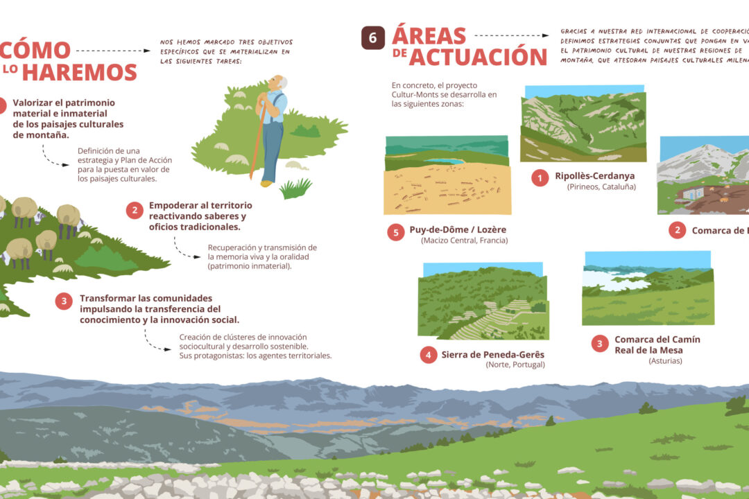 Infografia Cultur-Monts_cast2