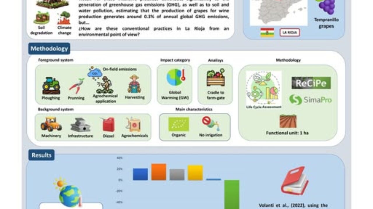Póster ACV de Adrián Agraso