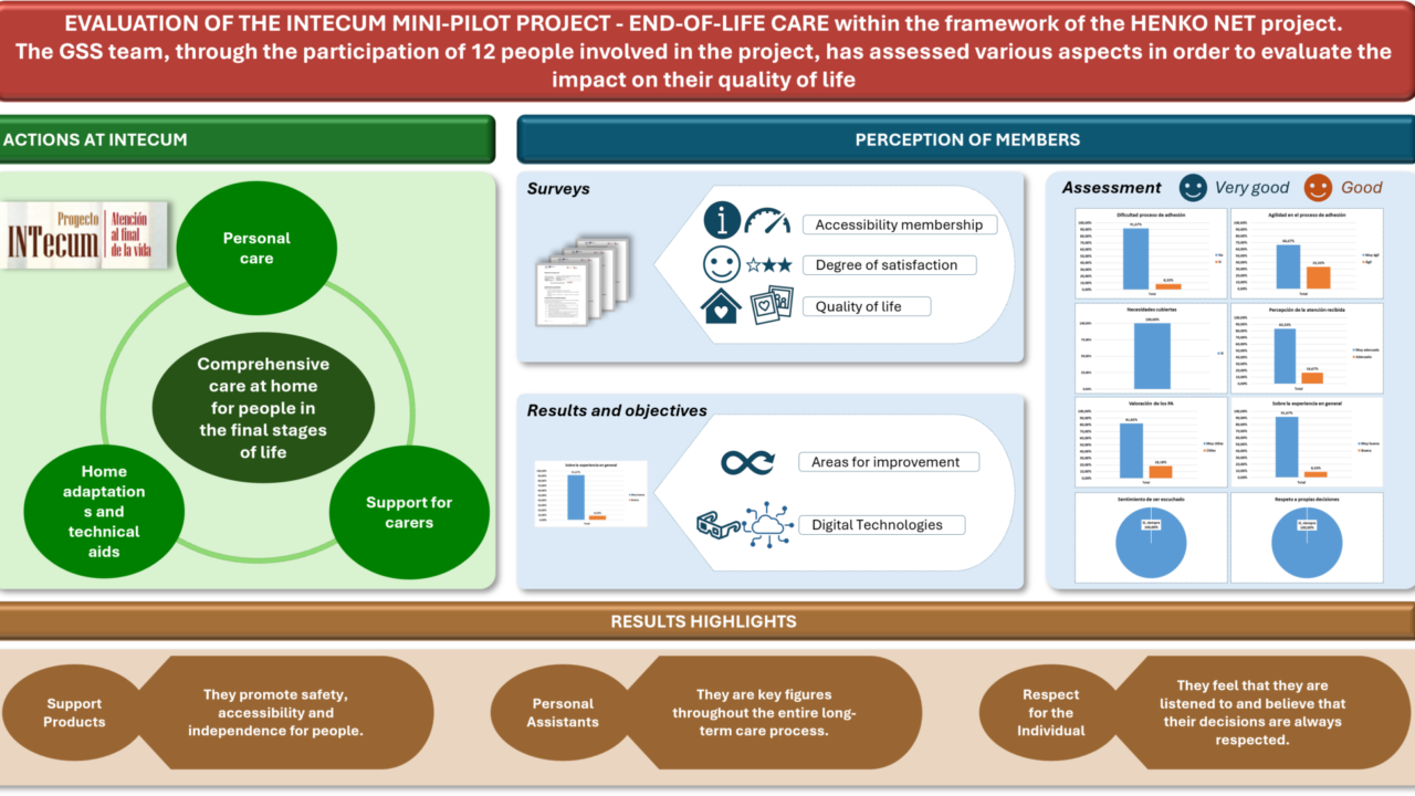 Inforgrafía Minilioto INTecum_GSS-EN