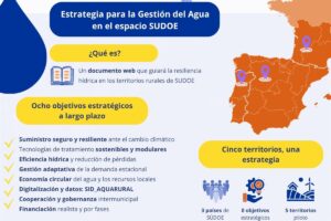 RRSS Infografía Estrategia GestEAUr