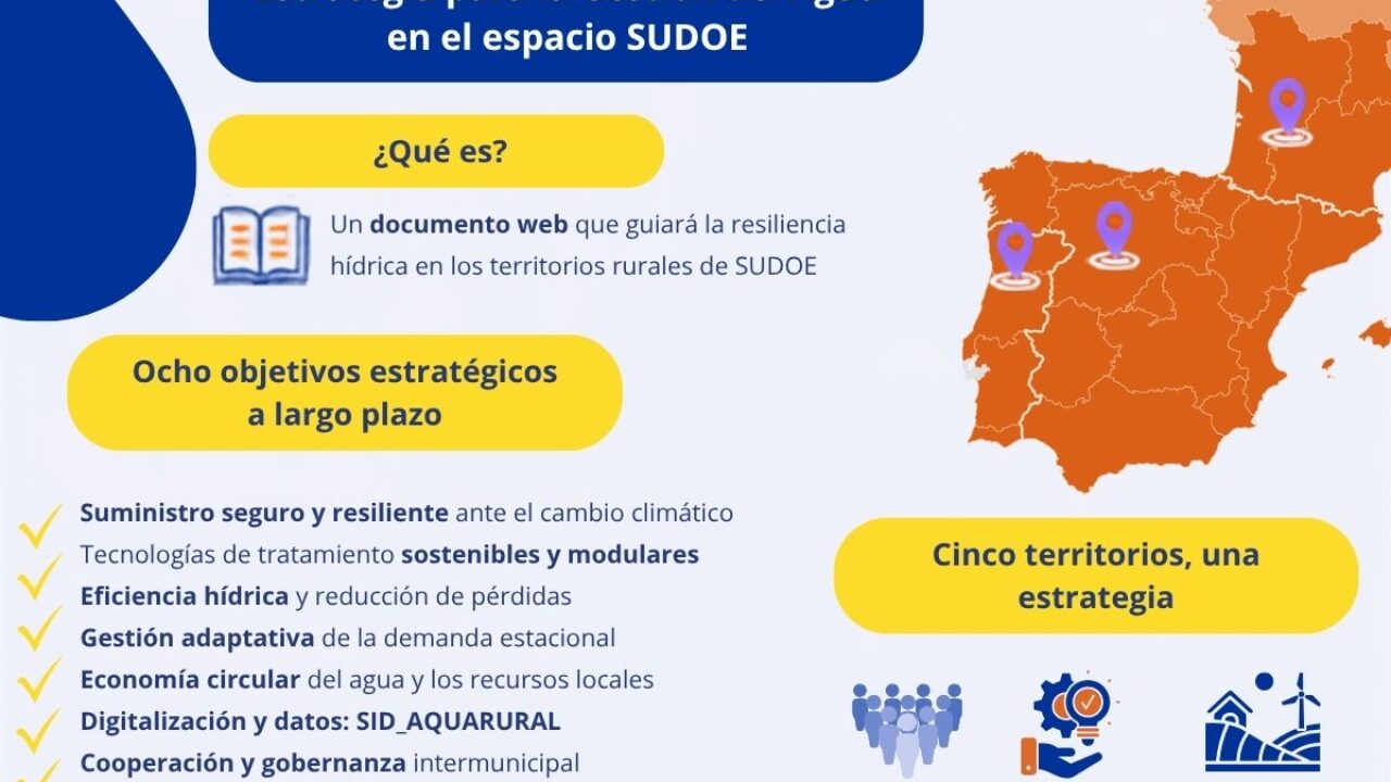 RRSS Infografía Estrategia GestEAUr
