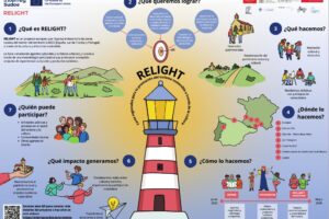 infografia-Relight-ES