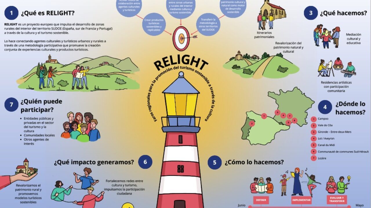 infografia-Relight-ES